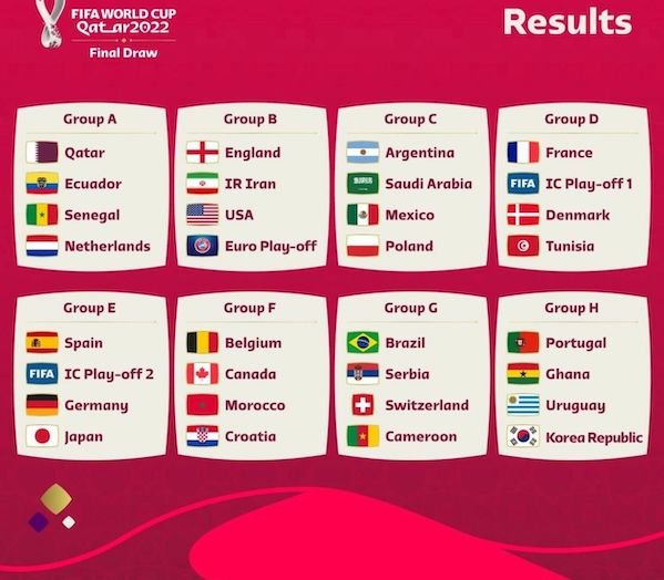 نحوه شرط بندی گروه D جام جهانی قطر 2022 + بررسی تیم ها و جوایز 50 میلیونی