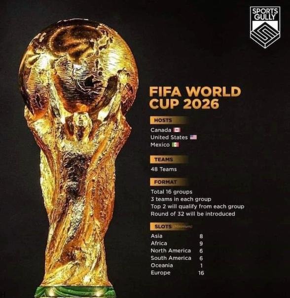 آنالیز و پیش بینی تیم ها در جام جهانی 2026 | آیا مسی حضور دارد؟‌ (آمار و پیش بینی)